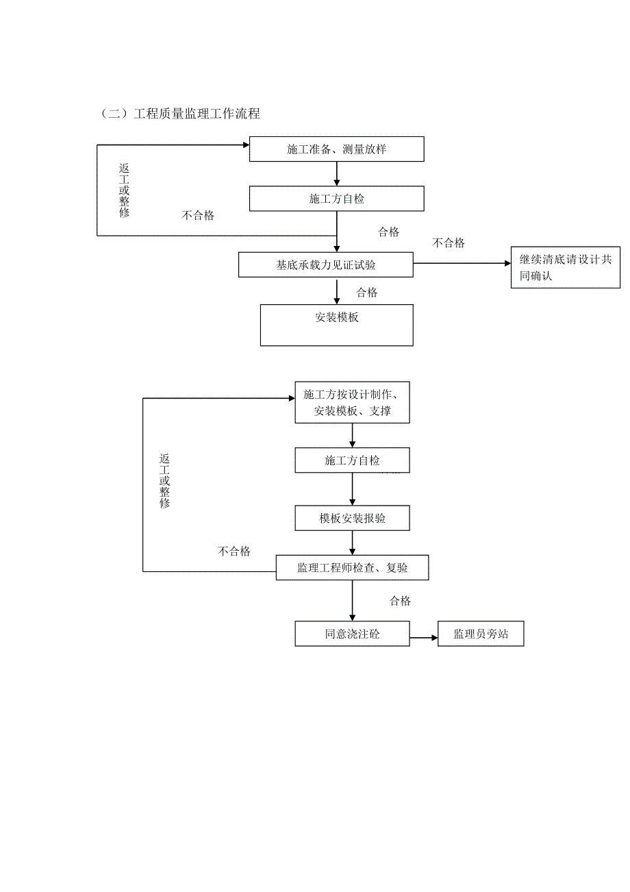 涵洞监理实施细则51449_第4页