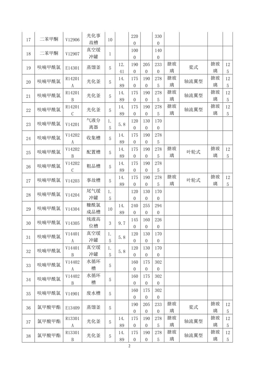 搪瓷（搪玻璃）设备技术文件_第2页