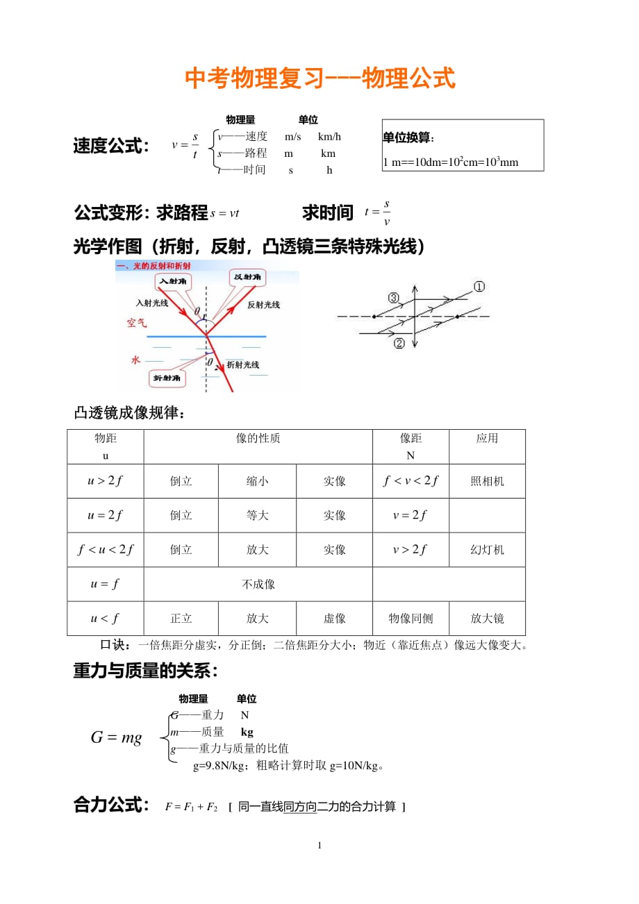 中考物理公式完整版（2020年整理）.pdf_第1页