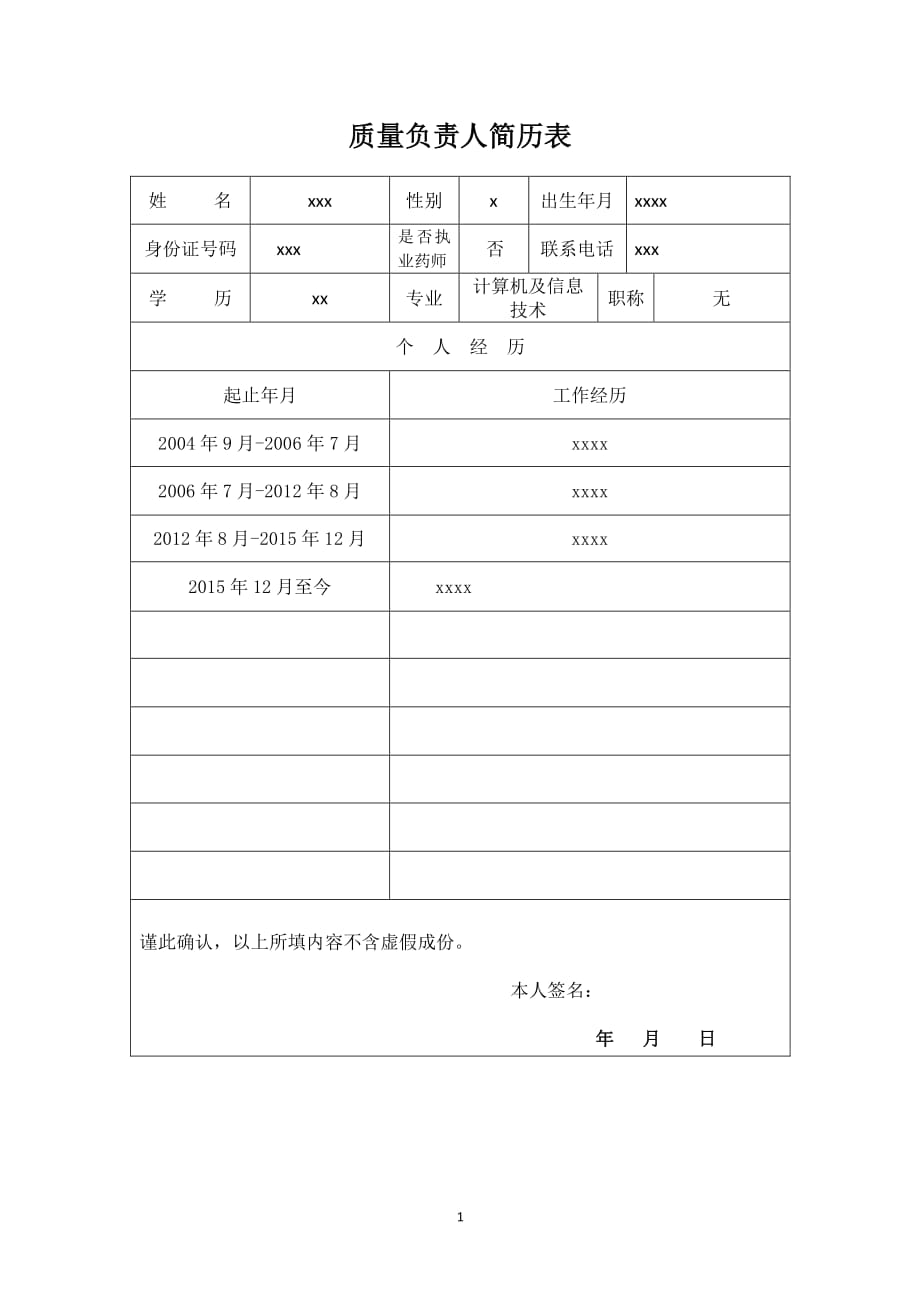 医疗器械质量机构负责人简历表（2020年整理）.pdf_第1页