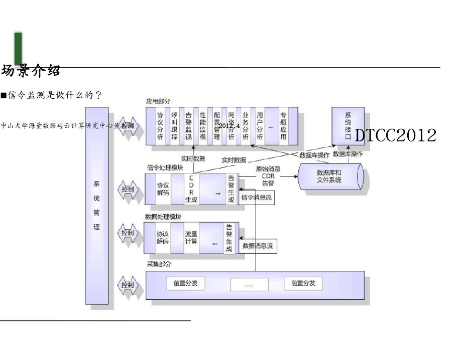 管理信息化大数据分析大数据分析的案例办法与挑战_第4页