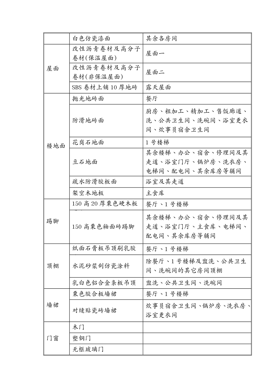 建筑工程管理石油学院施工组织设计A_第4页