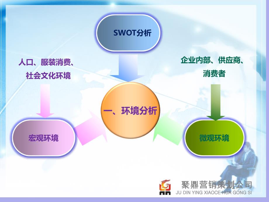 服装市场4p组合策划书课件_第3页