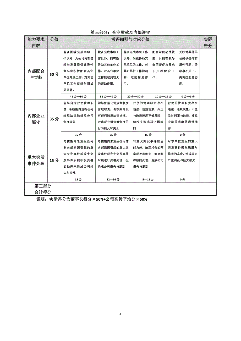 1325编号营销总监考核标准_第4页