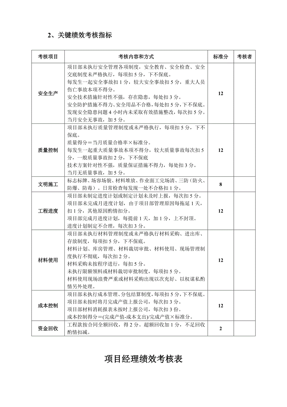 1121编号项目部绩效考核_第2页