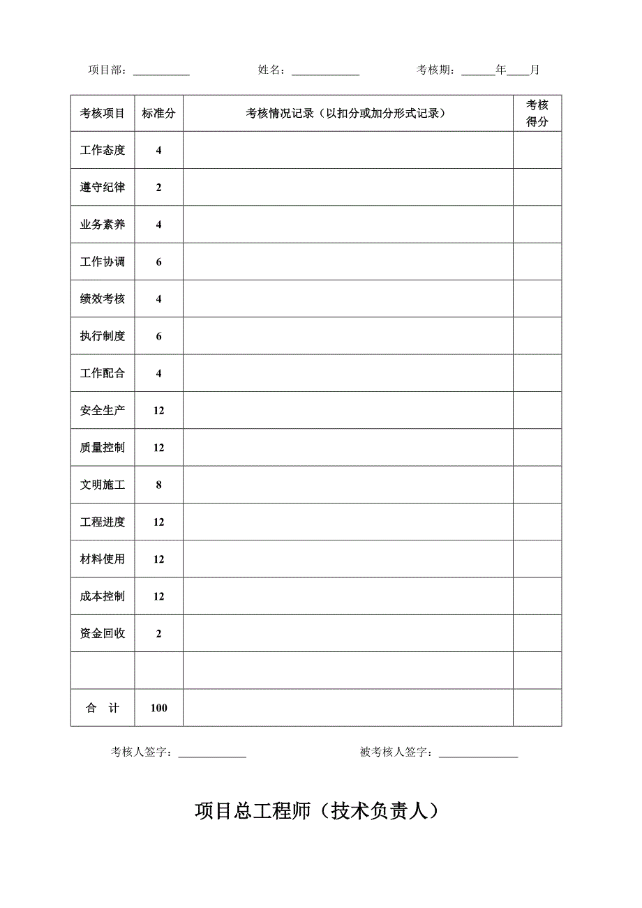 1121编号项目部绩效考核_第3页