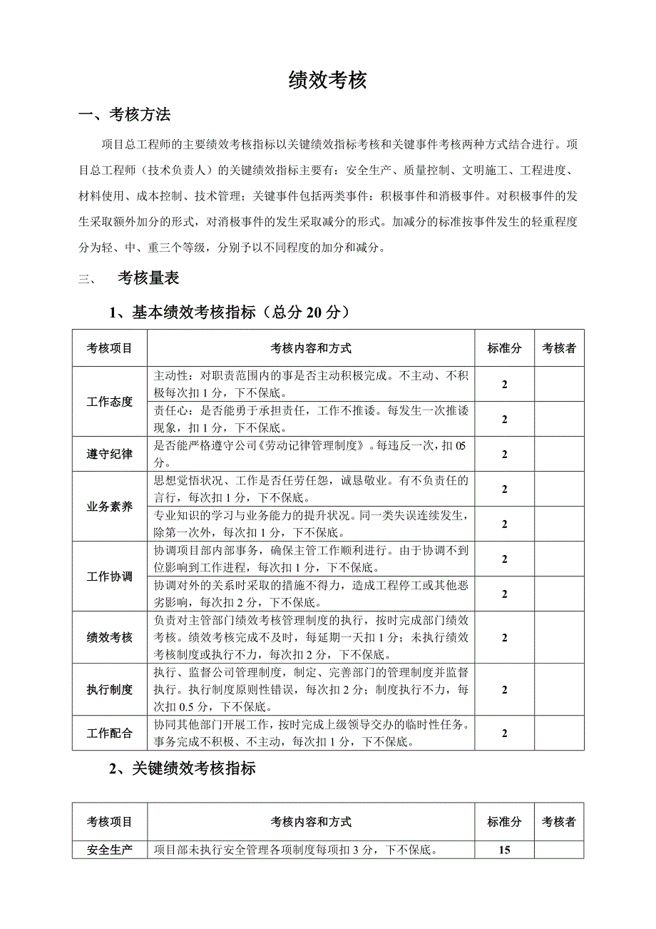 1121编号项目部绩效考核_第4页