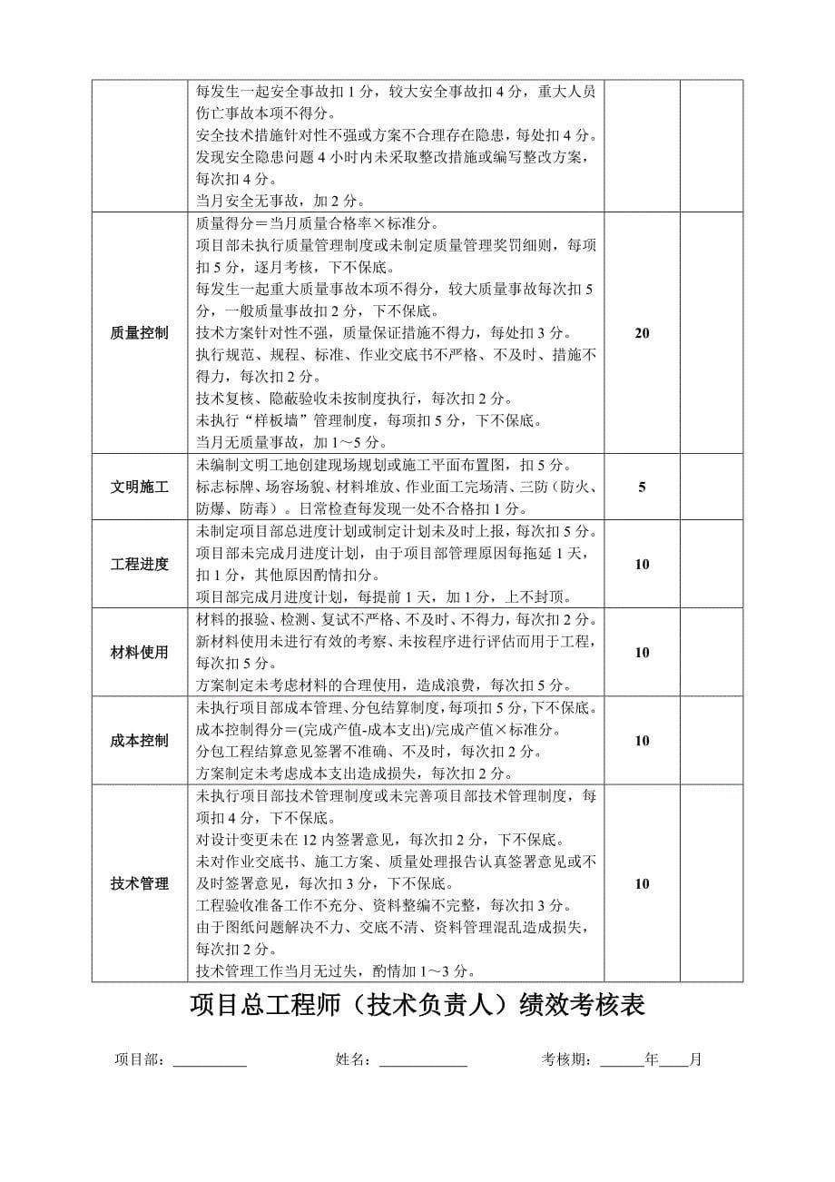 1121编号项目部绩效考核_第5页