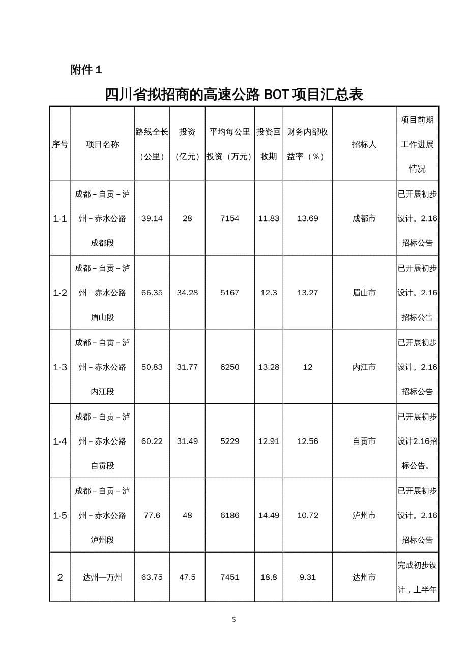 招标投标 条高速公路招标函省政府各驻外办事处四川省福建商会_第5页