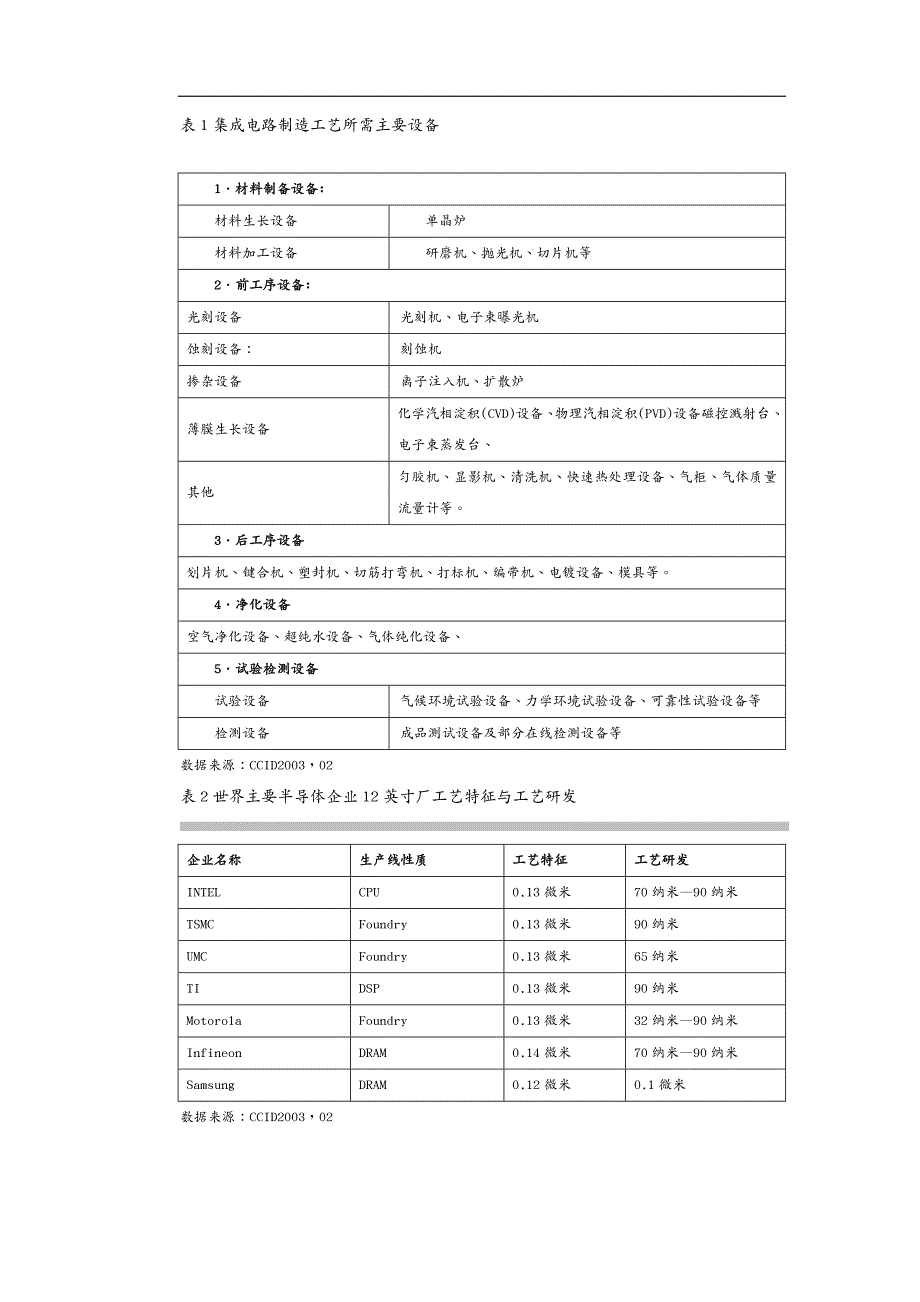 工艺流程半导体制造工艺流程_第4页