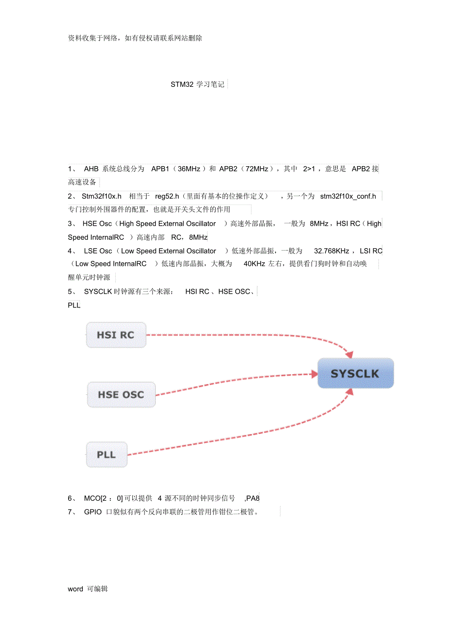 STM32超强笔记说课材料_第1页