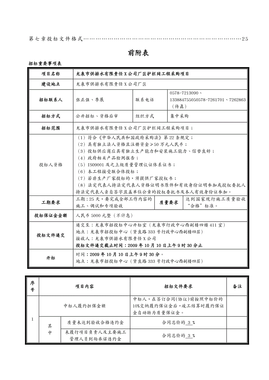 建筑工程管理厂区护栏网工程_第4页