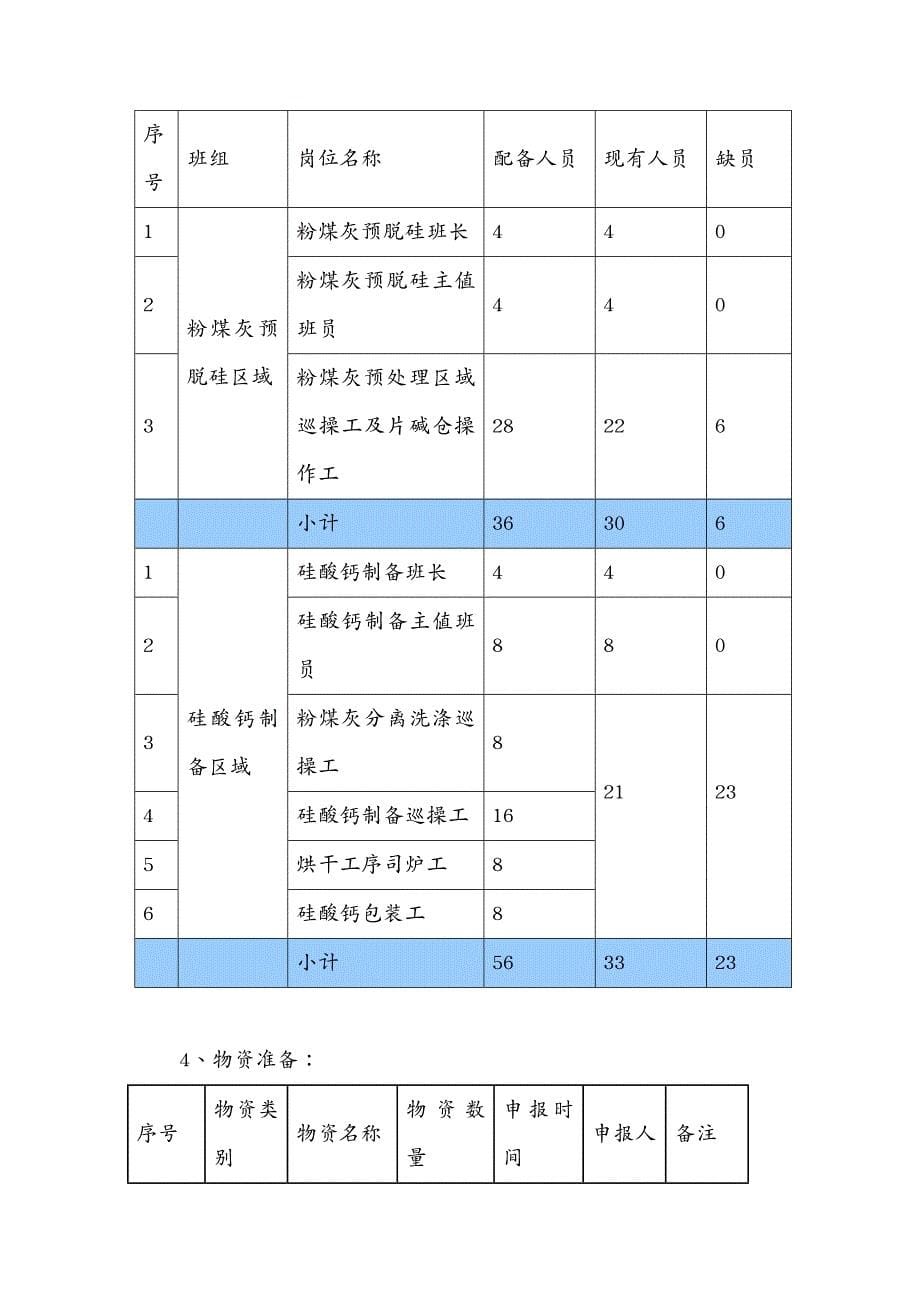 工艺流程氧化铝生产工艺流程启动方案_第5页