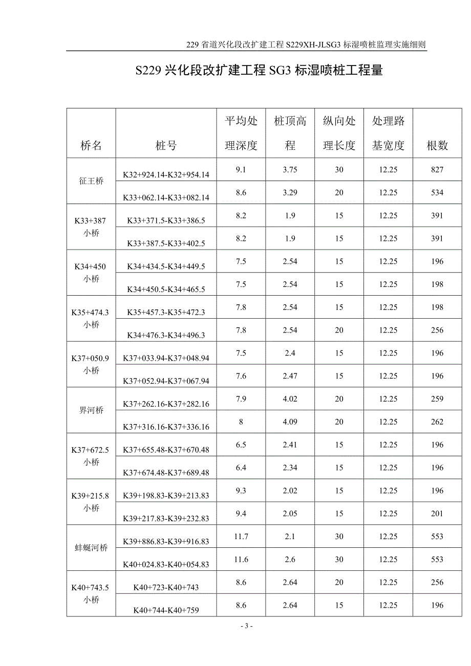 湿喷桩监理细则-_第4页