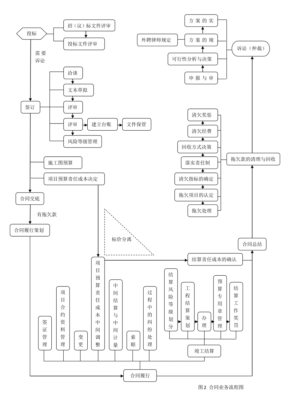 项目合同管理计划 -_第2页