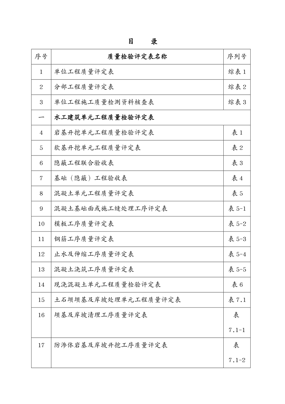 水利工程水利水电工程评定表(新表)_第3页