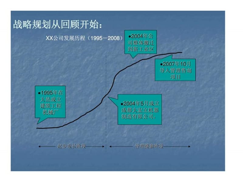 企业战略规划的背景丶核心问题和目标课件_第2页