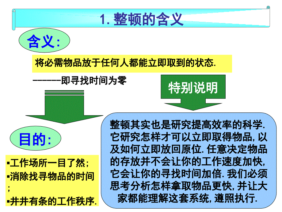 整顿教育资料中文课件_第2页