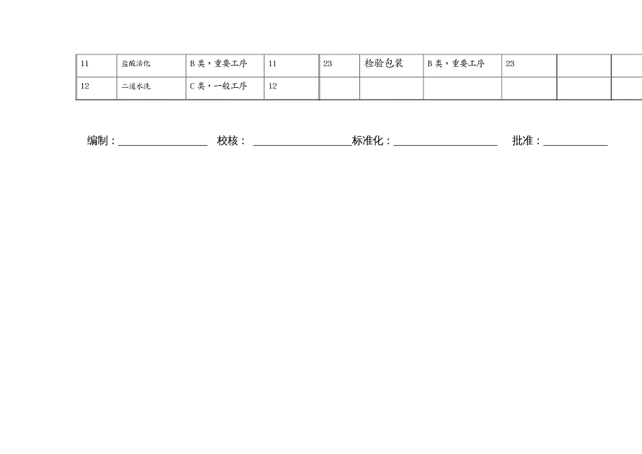 工艺技术酸性镀锌加工工艺卡_第4页