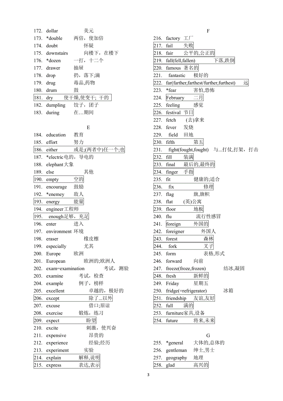 中考英语常考词汇精选（2020年整理）.pdf_第3页