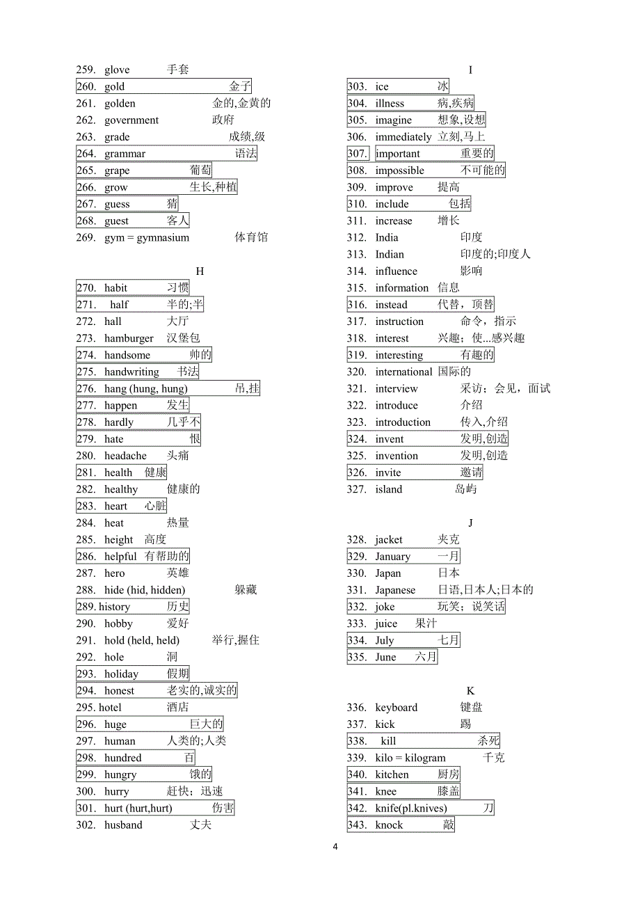 中考英语常考词汇精选（2020年整理）.pdf_第4页