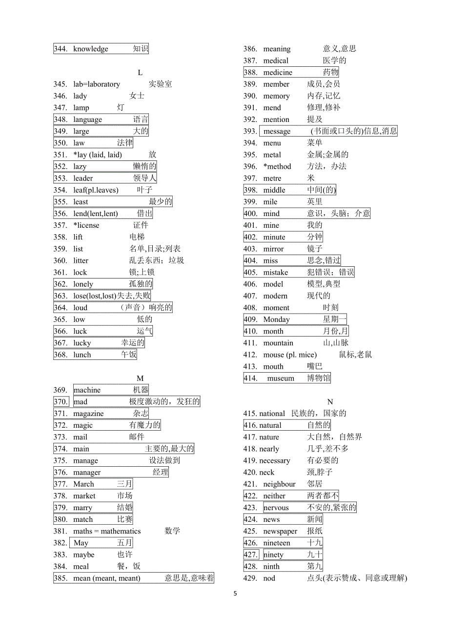 中考英语常考词汇精选（2020年整理）.pdf_第5页