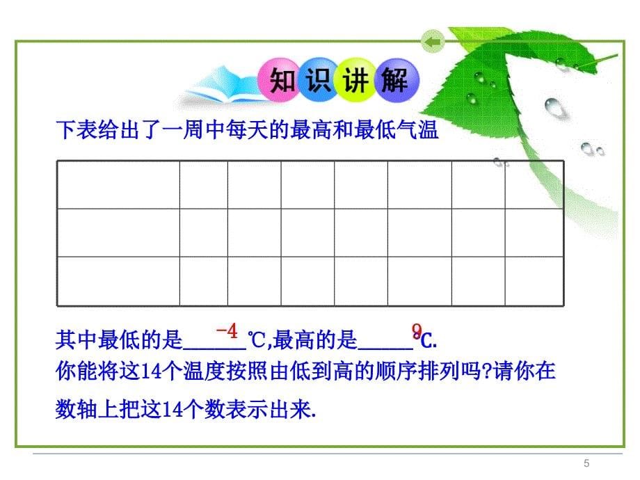 人教版七年级上册初中数学教学课件：1.2.4 绝对值 第2课时_第5页