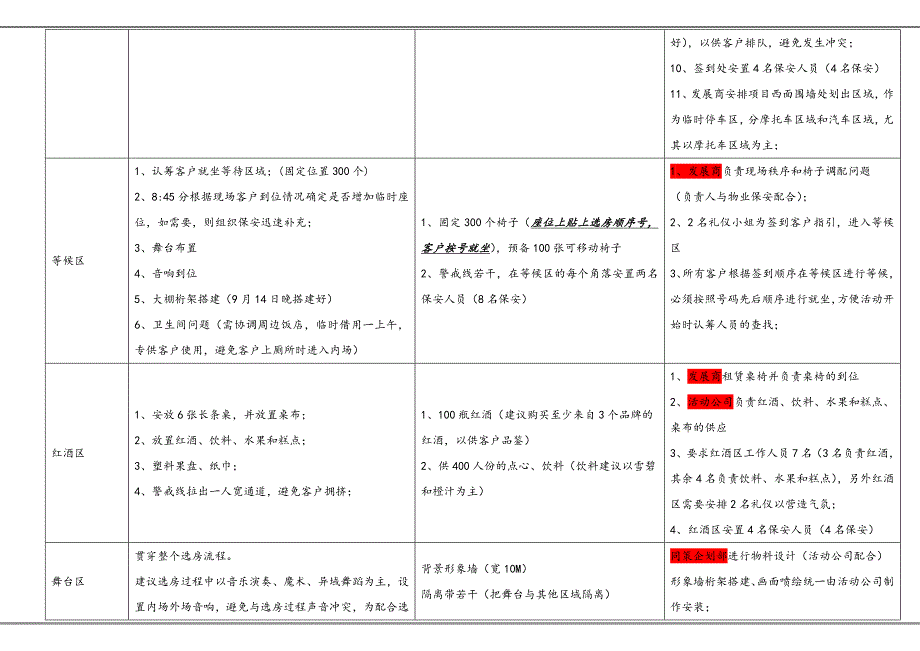 楼盘认筹活动执行方案-_第3页