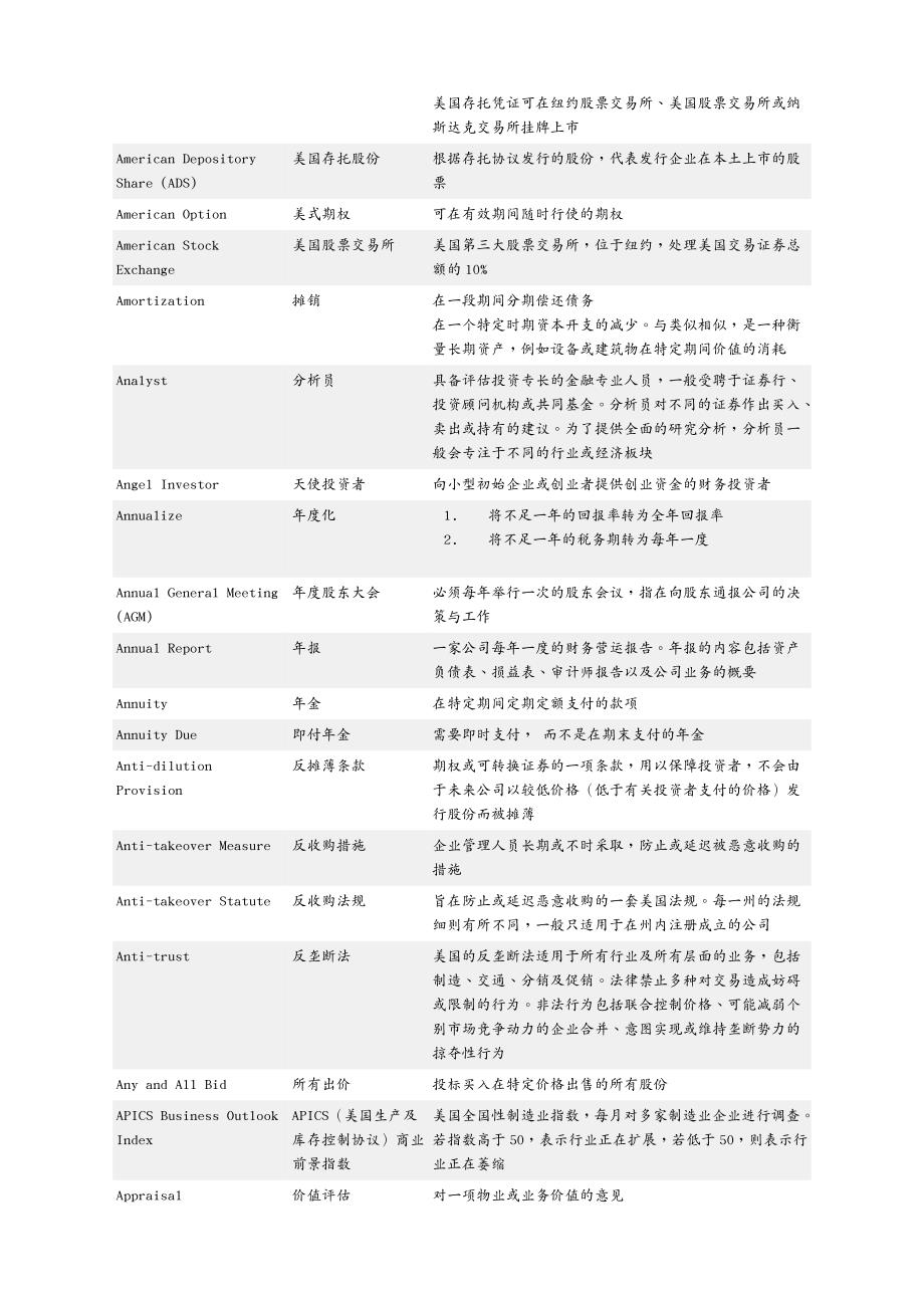 金融保险金融银行词汇_第4页