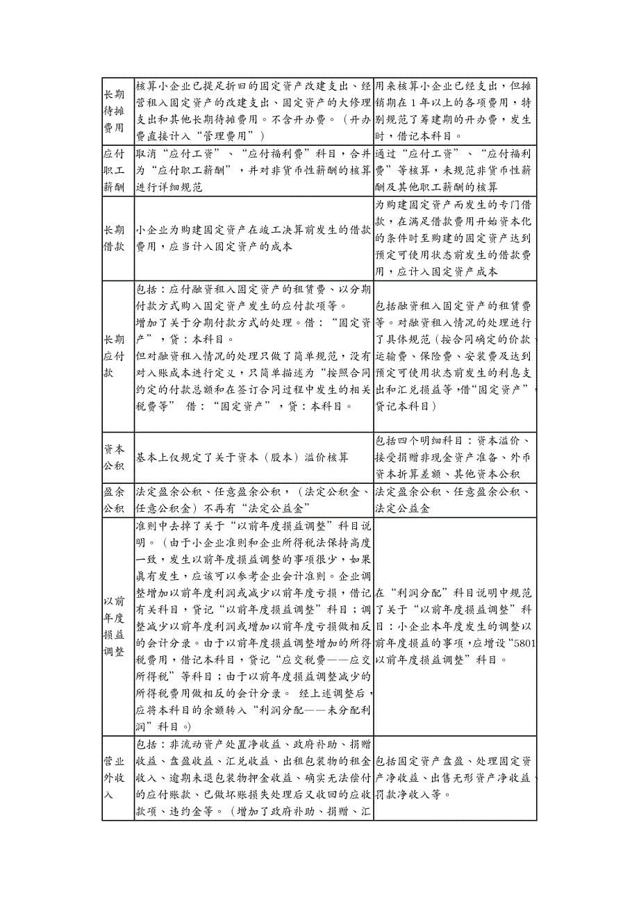 财务会计小企业会计准则和小企业会计制度对比_第5页