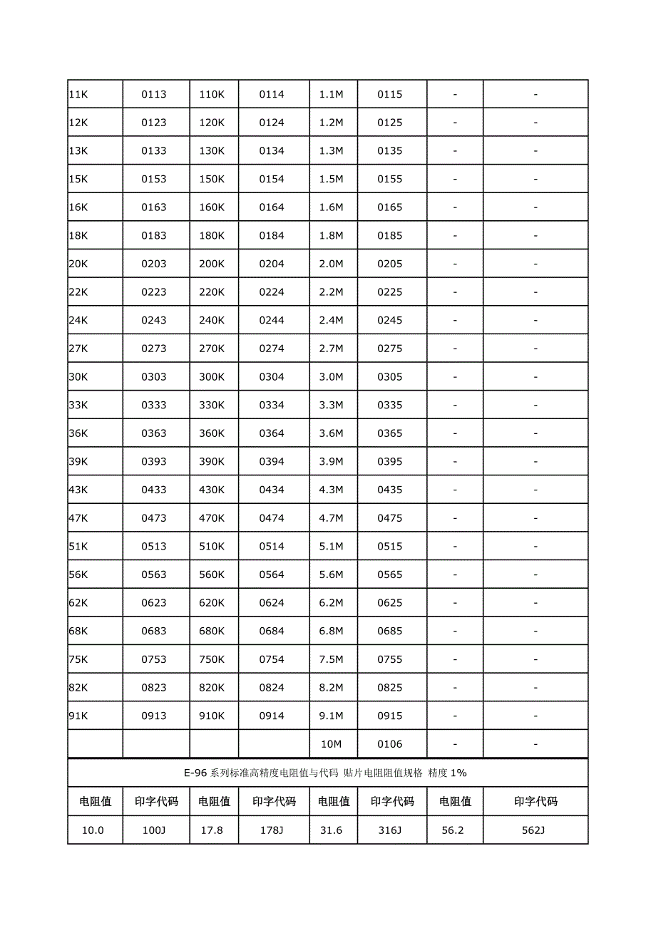 电阻阻值查询表-_第2页