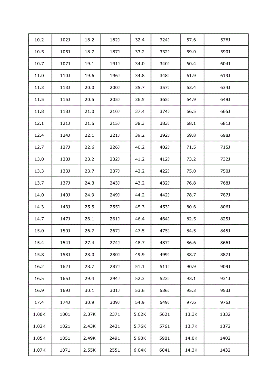 电阻阻值查询表-_第3页