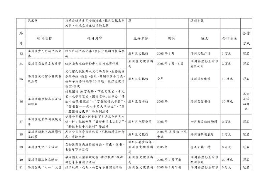 项目管理第二届淄博市公益文化项目推介会一览表_第5页