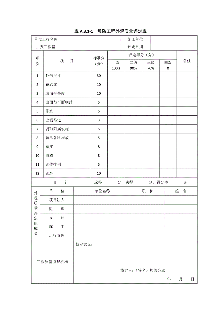 水利水电工程外观质量评定办法及表格模板_第4页