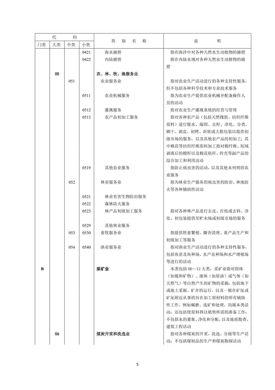 598编号国民经济行业分类(参照填写经营范围)_第5页