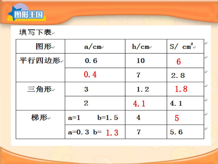 平面图形面积计算复习课精品PPT课件_第2页