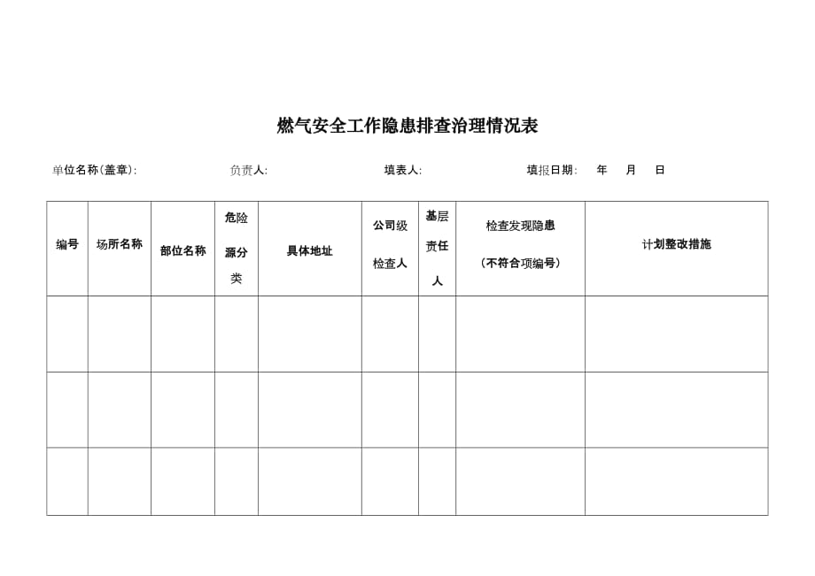 燃气安全隐患排查治理情况表-_第1页