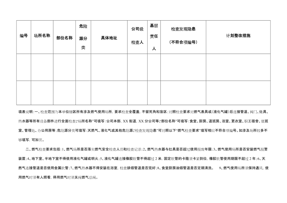 燃气安全隐患排查治理情况表-_第2页