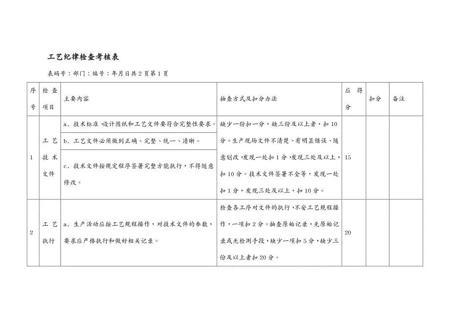 工艺技术工艺管理机密及培训教材_第5页