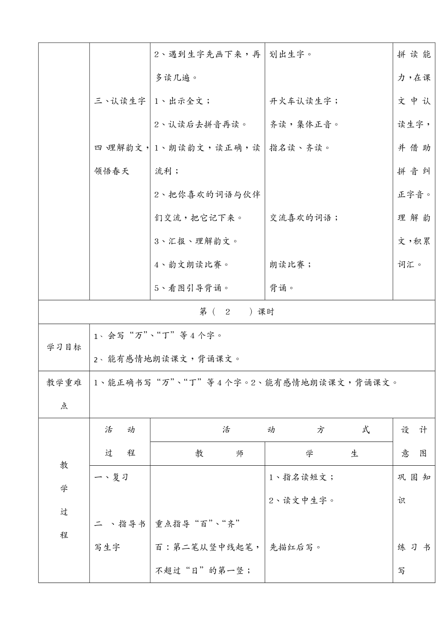 电子行业企业管理 小学年级语文下册全册电子教案表格式_第3页