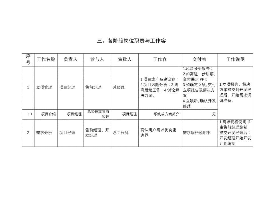 软件项目研发管理流程图_第5页