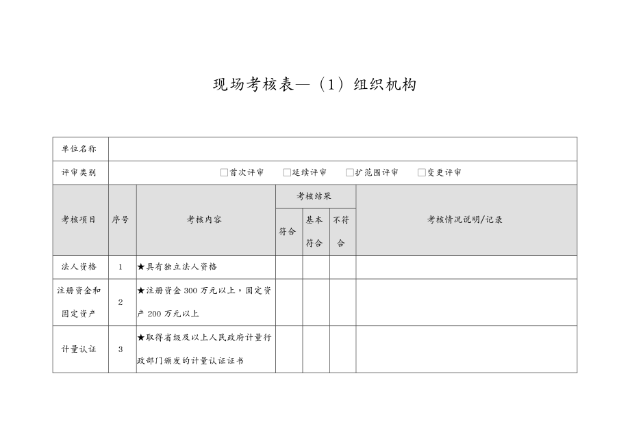 绩效考核 职业卫生丙级资质考核内容_第3页