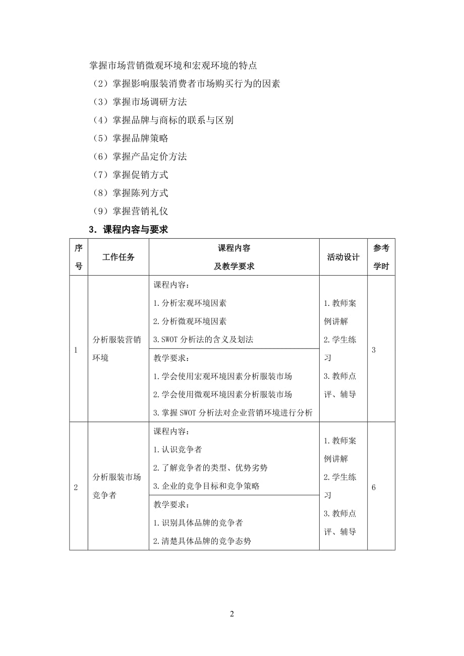 服装市场营销课程标准-_第2页