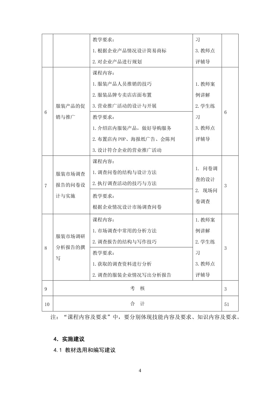 服装市场营销课程标准-_第4页