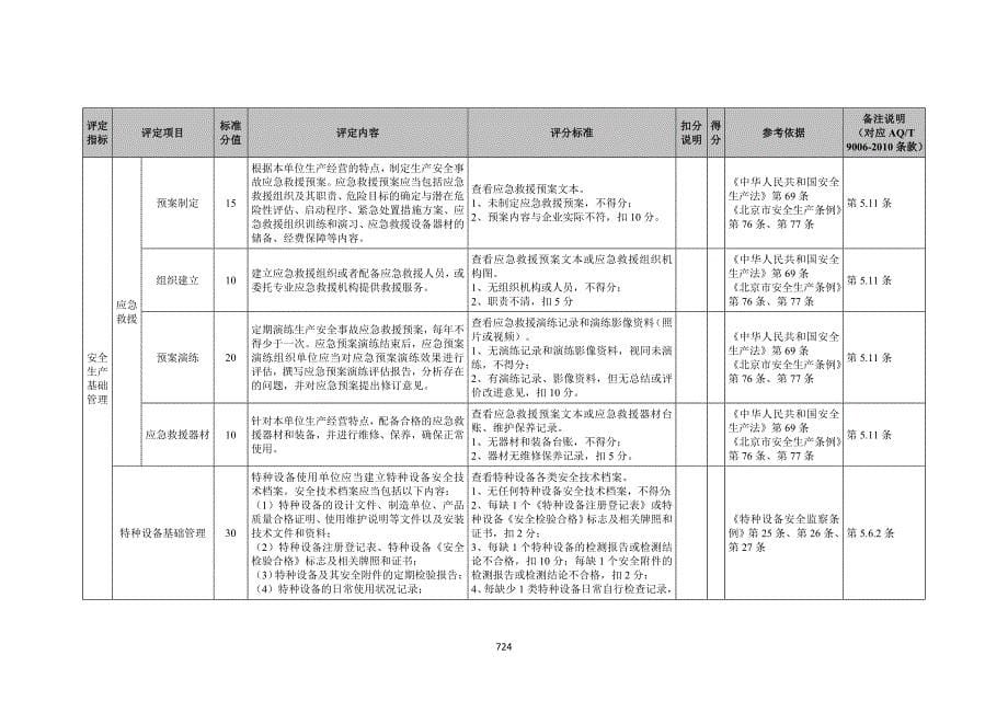 物业服务企业安全生产标准化评定标准-_第5页