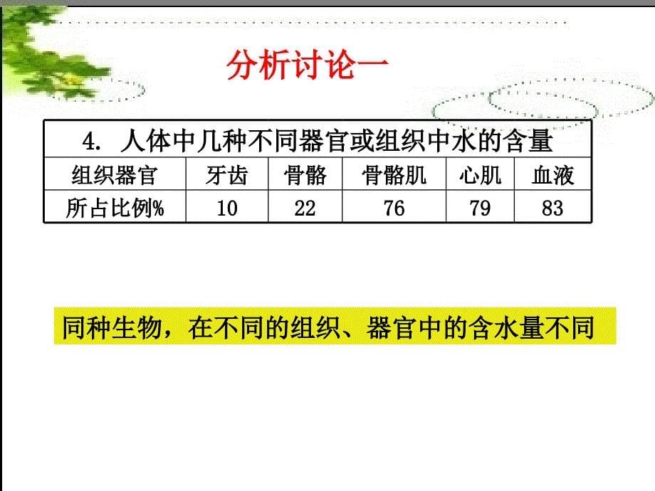 广东省云浮市邓发纪念中学高中生物必修一课件：2.5 细胞中的无机物_第5页