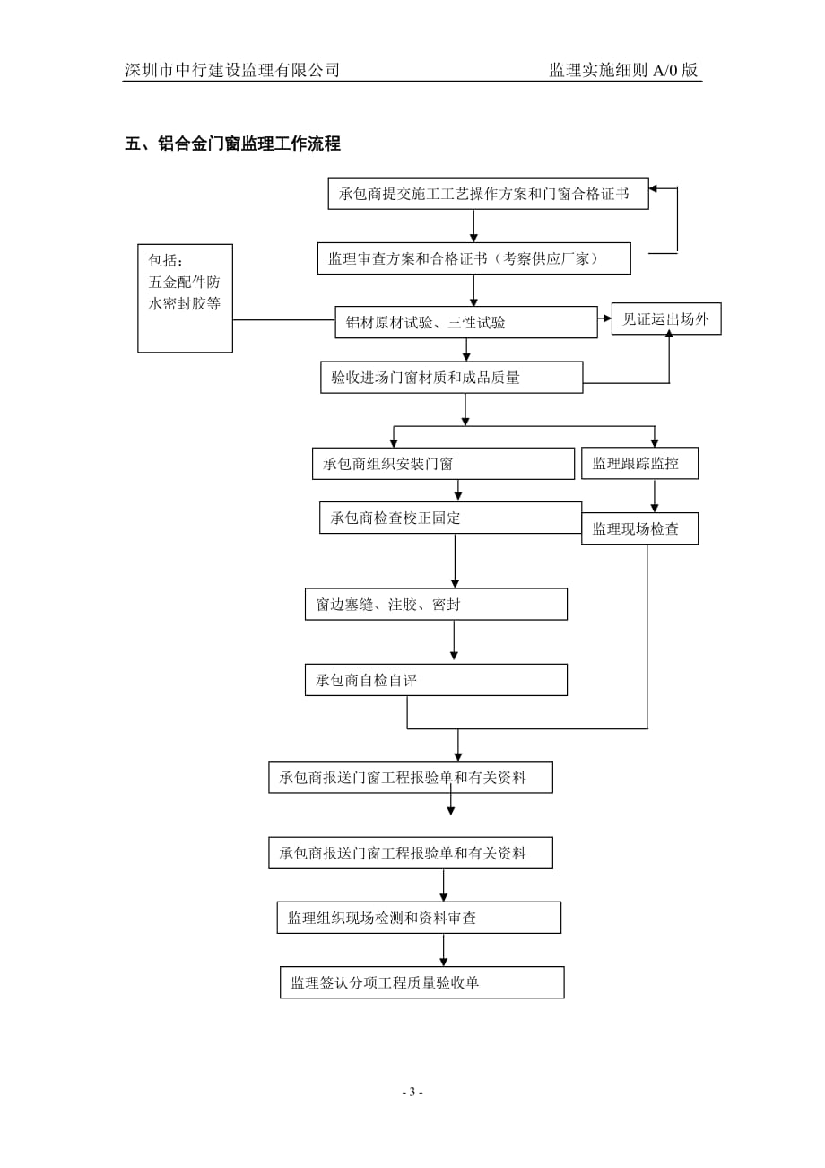 铝合金门窗监理实施细则-_第3页