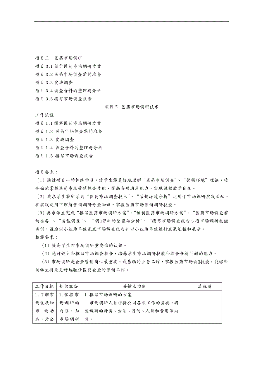 市场调查一医药市场调研_第2页