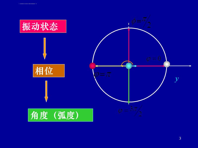 注册土木工程师基础大学 物理课件_第3页