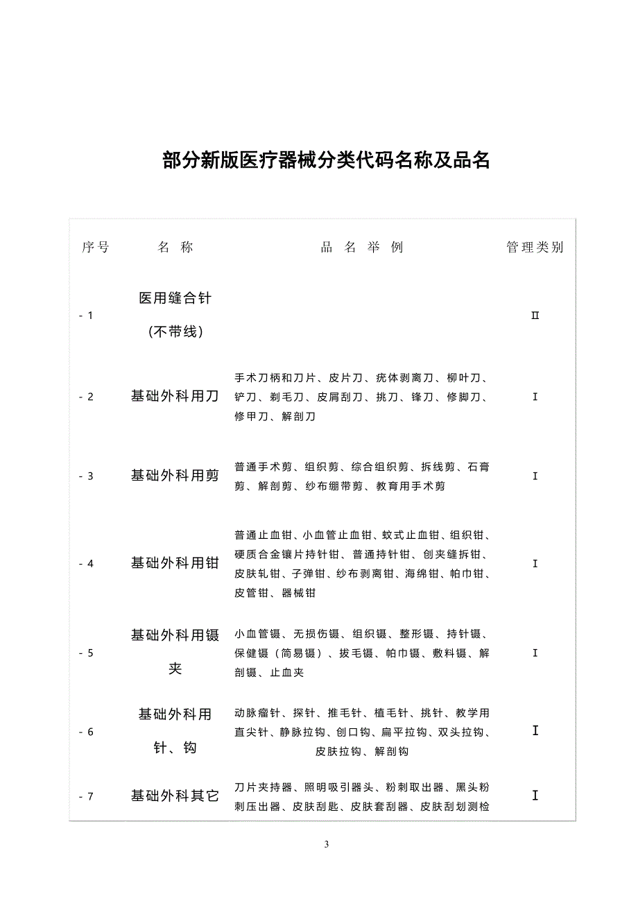 医疗器械编码分类目录（2020年整理）.pdf_第3页